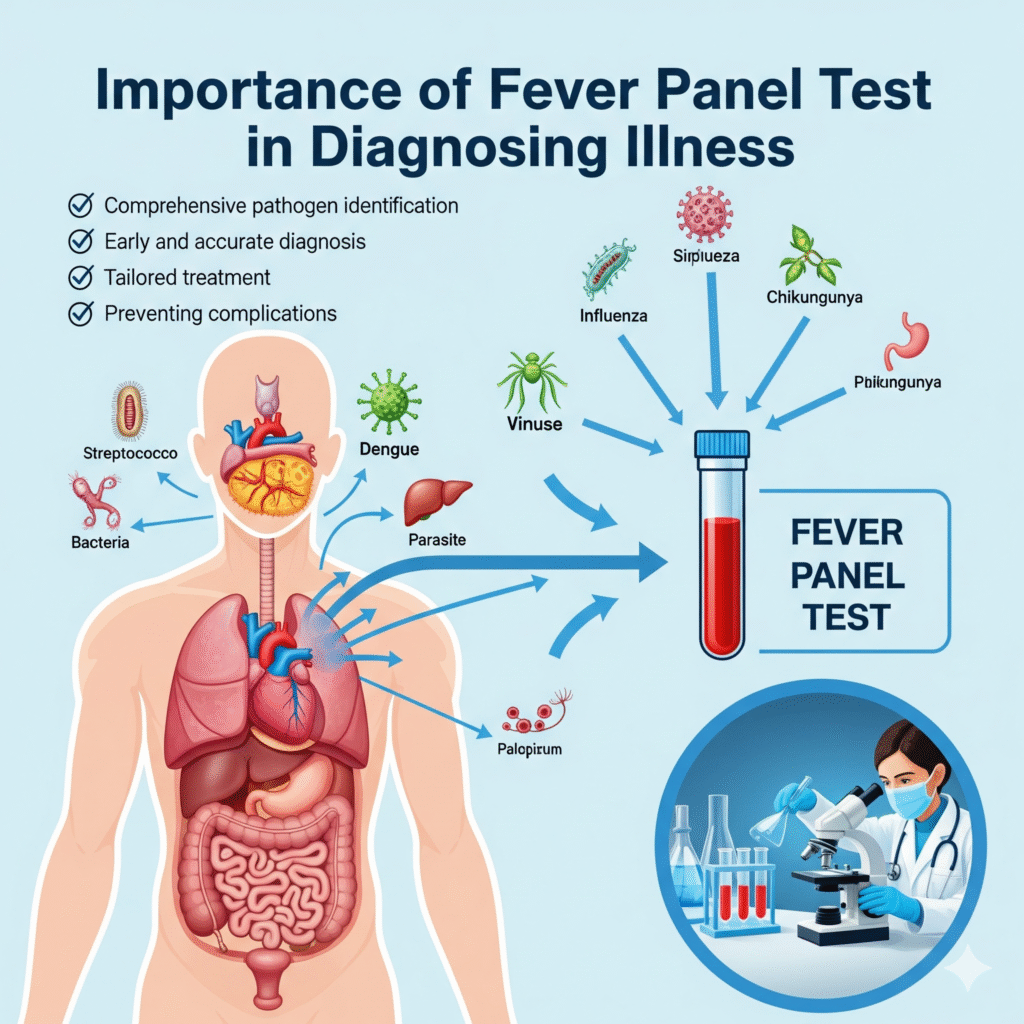 Fever Panel Test in Diagnosing Illness