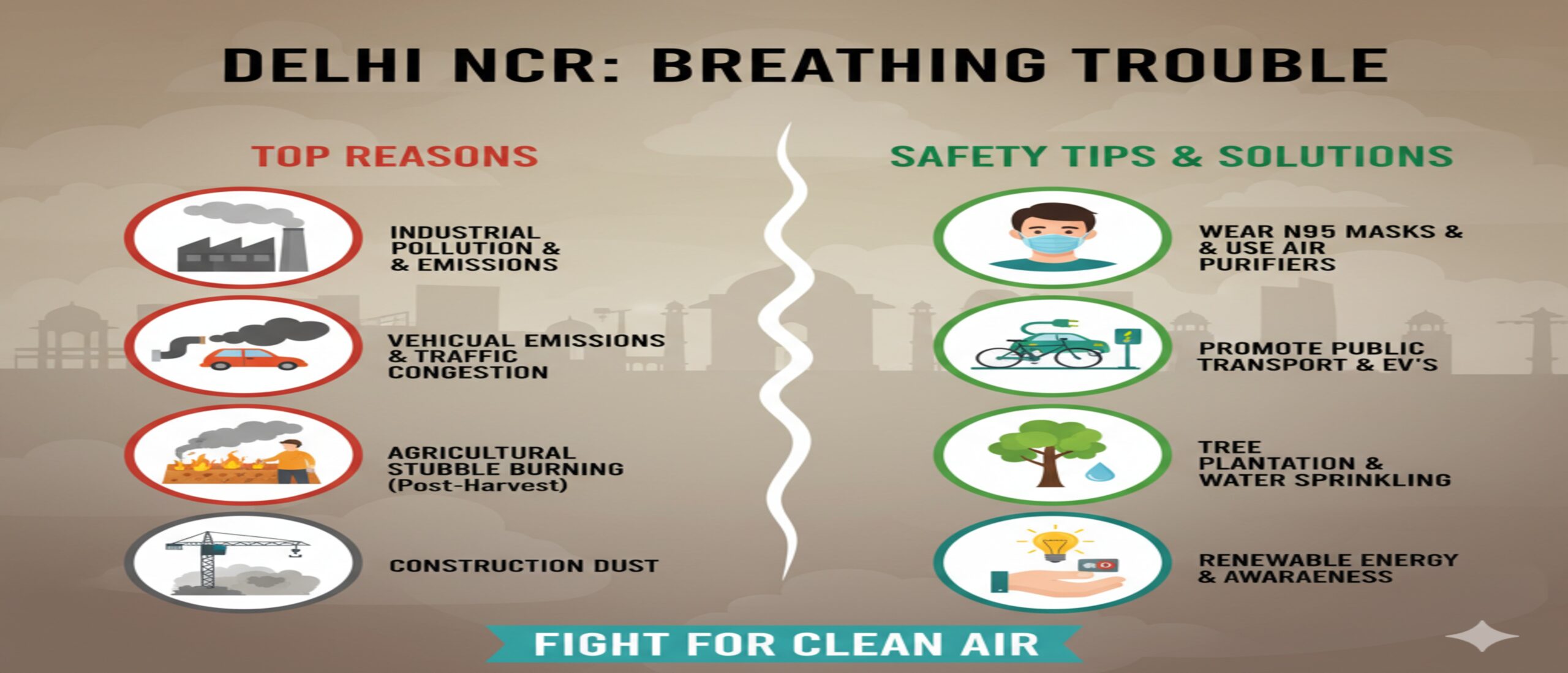 Reasons for Poor Air Quality