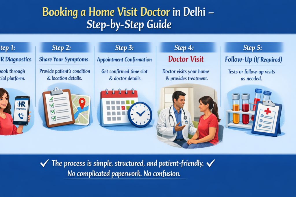 Booking a Home Visit Doctor in Delhi