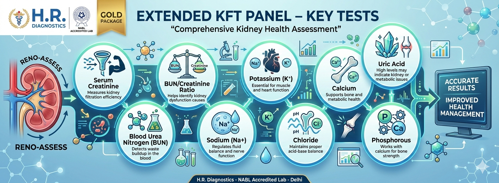 Tests Included in the Extended KFT Panel