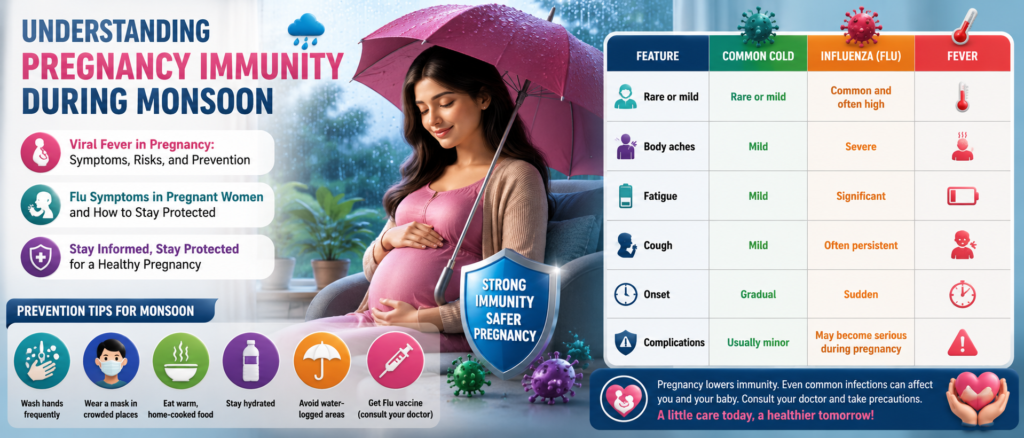 Understanding Pregnancy Immunity During Monsoon