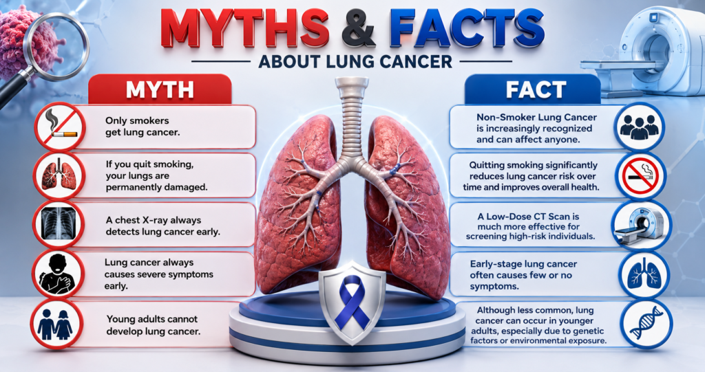 Myths and Facts About Lung Cancer