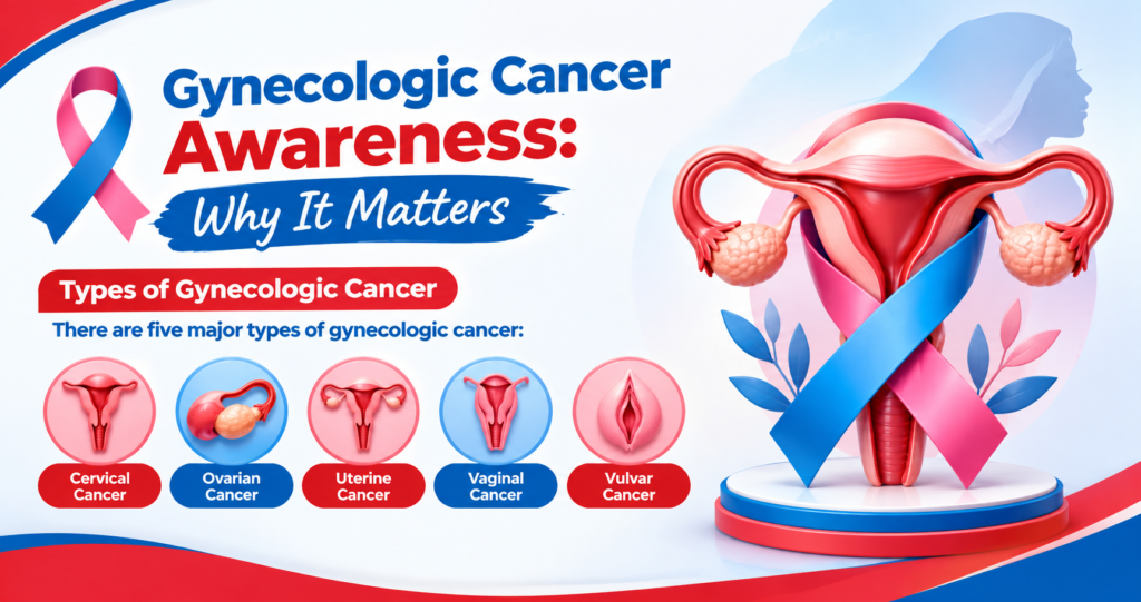 Gynecologic Cancer Awareness