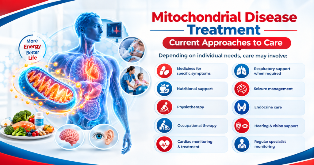 Mitochondrial Disease Treatment