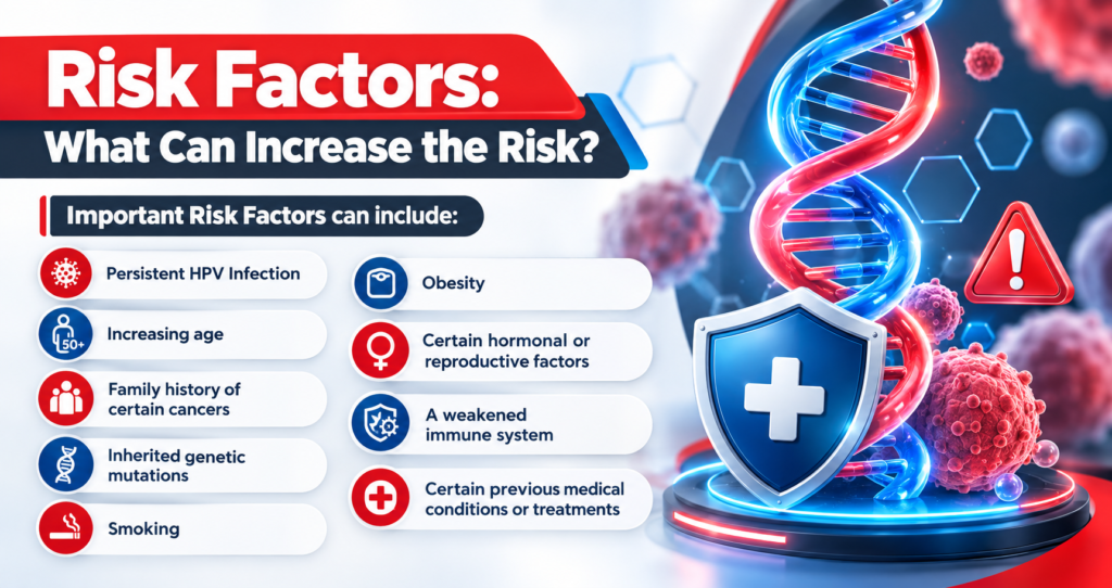 Risk Factors