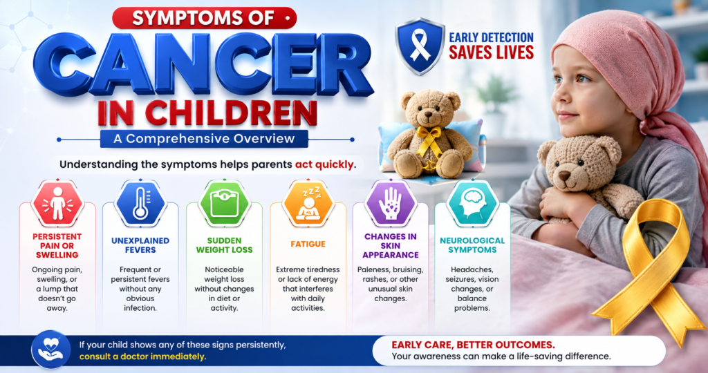 Symptoms of Cancer in Children
