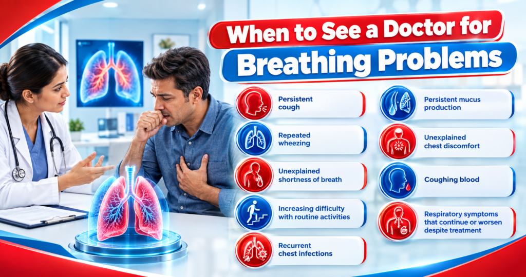 Doctor for Breathing Problems